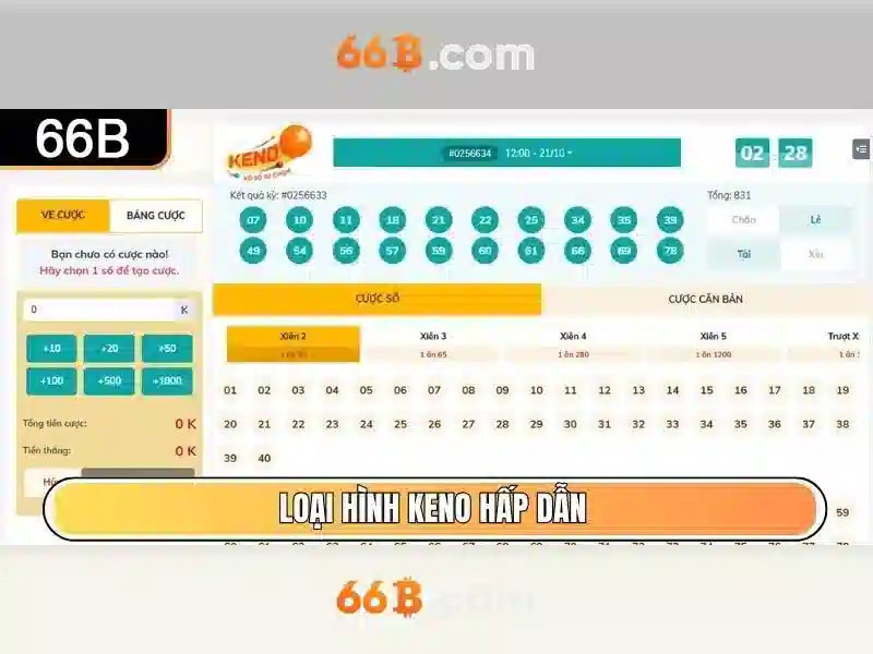 Hướng dẫn đổi IP 66B online